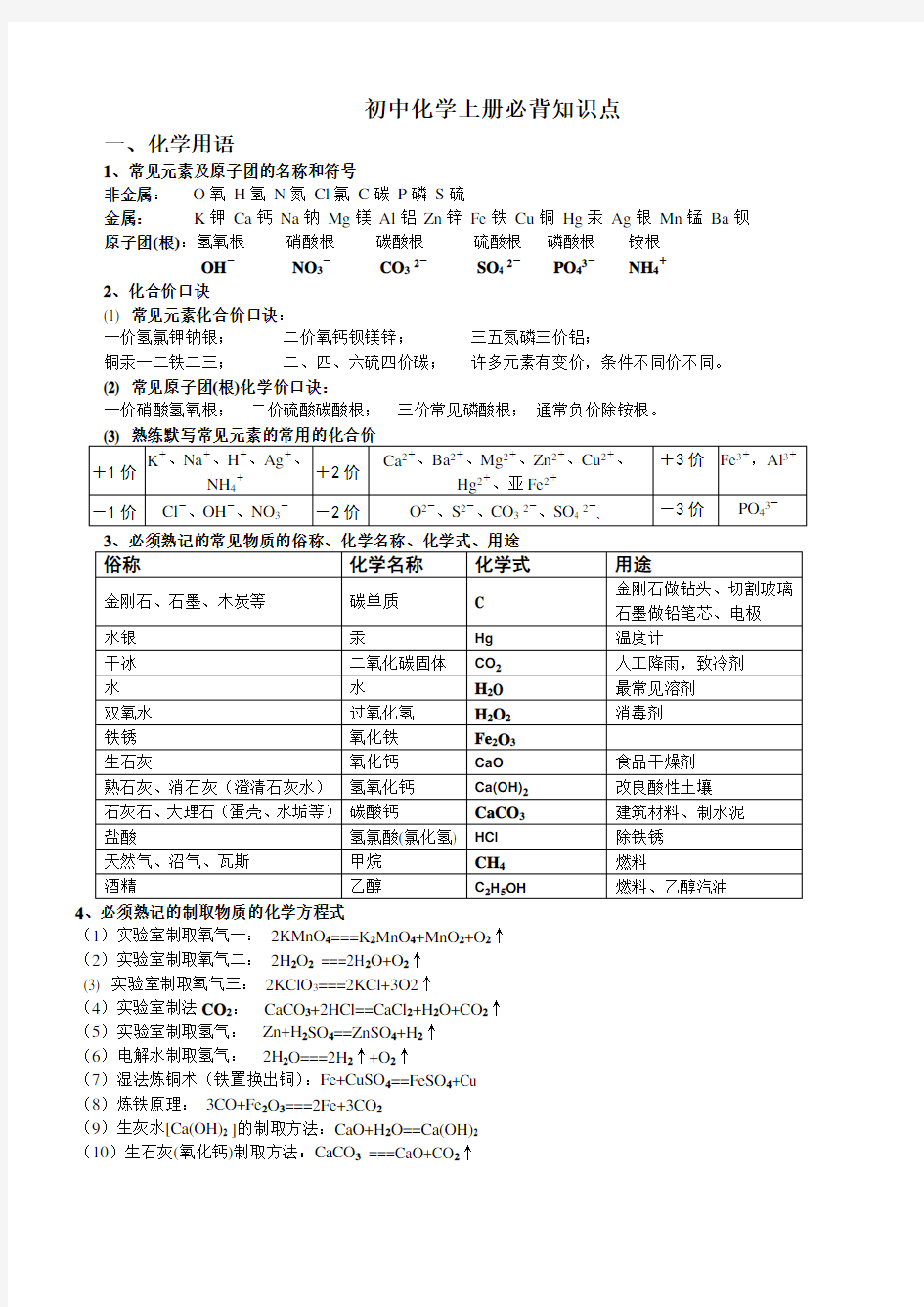 人教版 初三化学必背知识点+易错题集锦(精华)