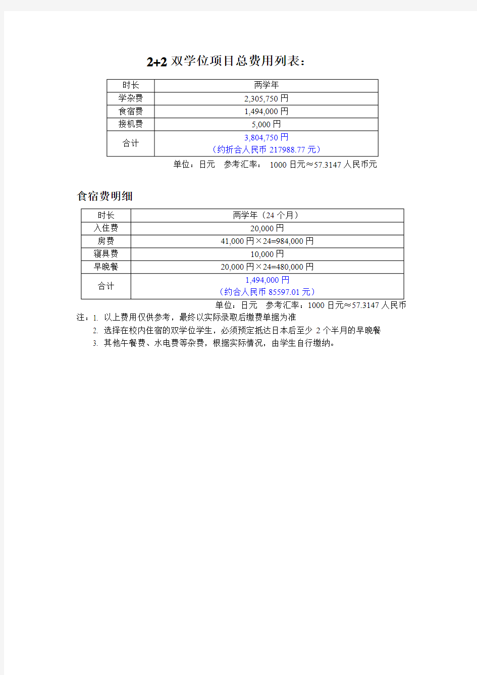 交换生项目总费用列表