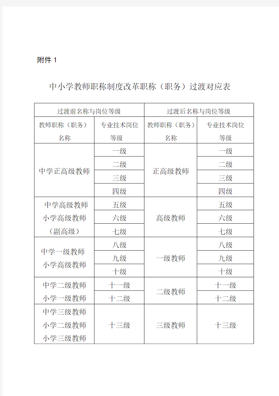 中小学教师职称制度改革职称(职务)过渡对应表