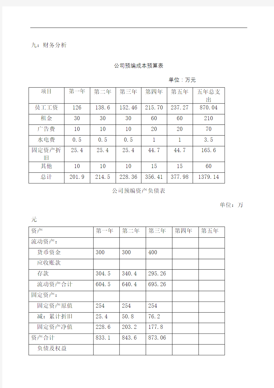 公司创业成本预算表