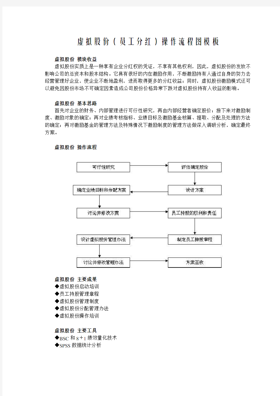 虚拟股份(员工分红)操作流程图模板