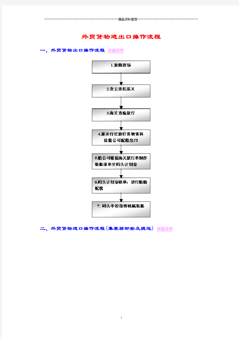 进出口操作流程