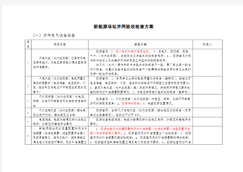 冀北电网新能源场站并网验收检查方案资料