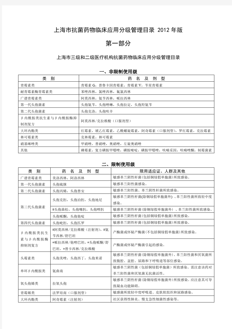 上海市抗菌药物临床应用分级管理目录 2012 年版