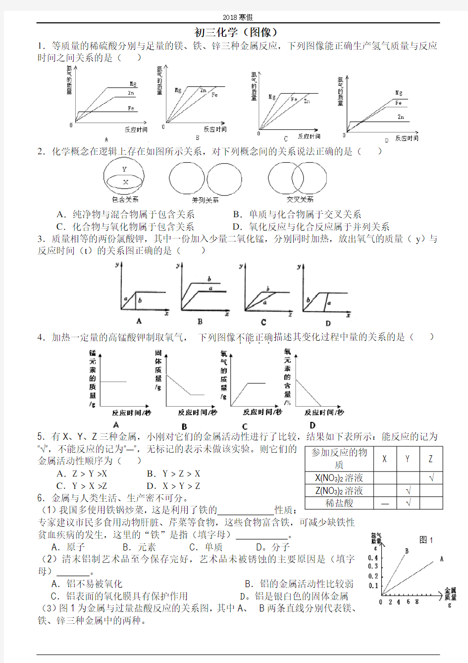 完整word版,2018初三化学图像题专题