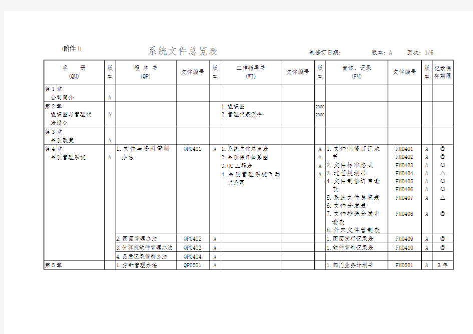 公司管理全套表格