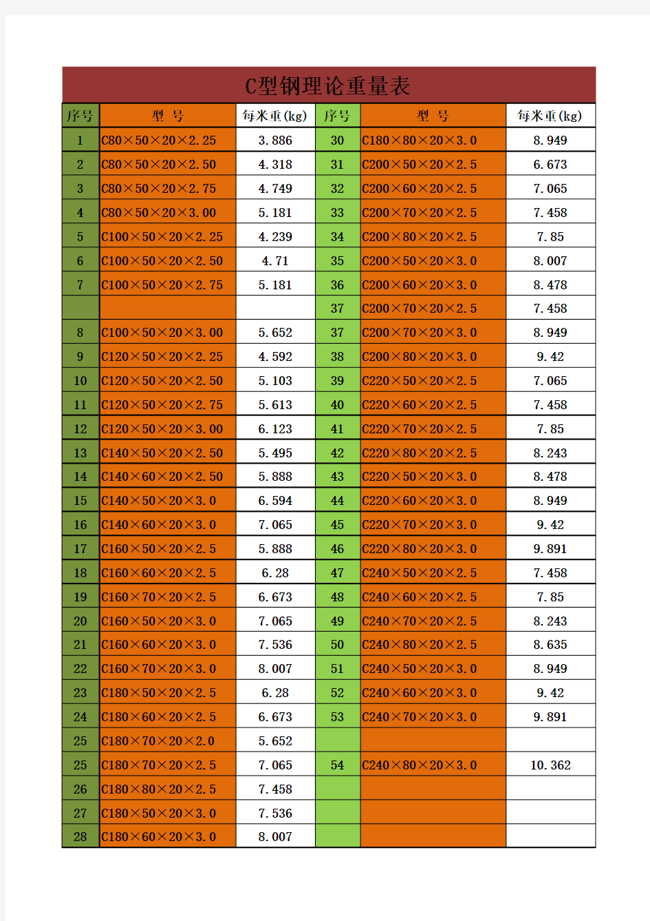 C型钢理论重量表 