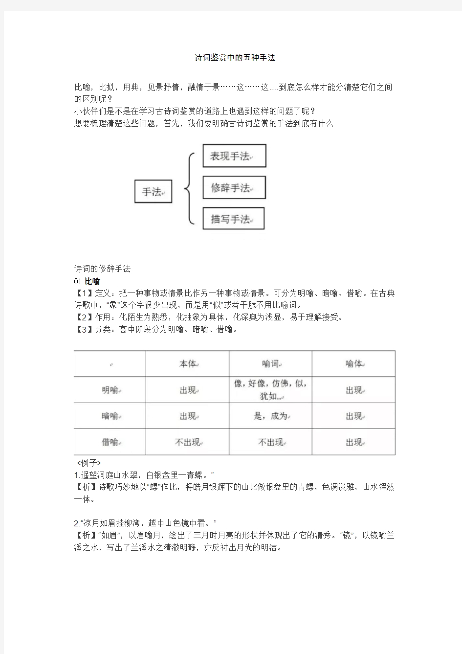 【语文】诗词鉴赏中的五种手法