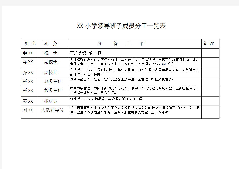 XX小学领导班子成员分工一览表