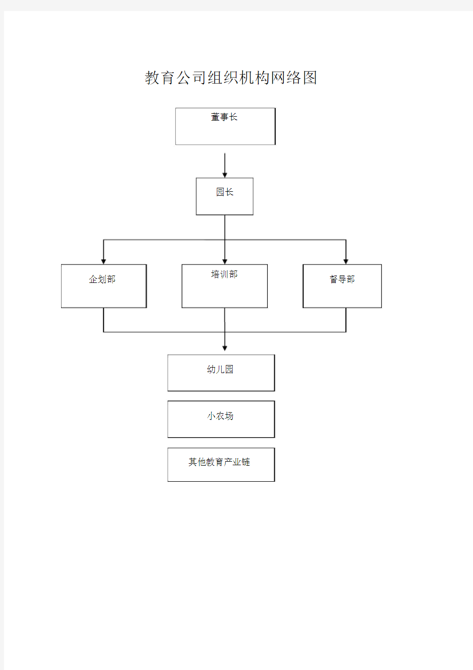 教育公司组织机构网络图.docx