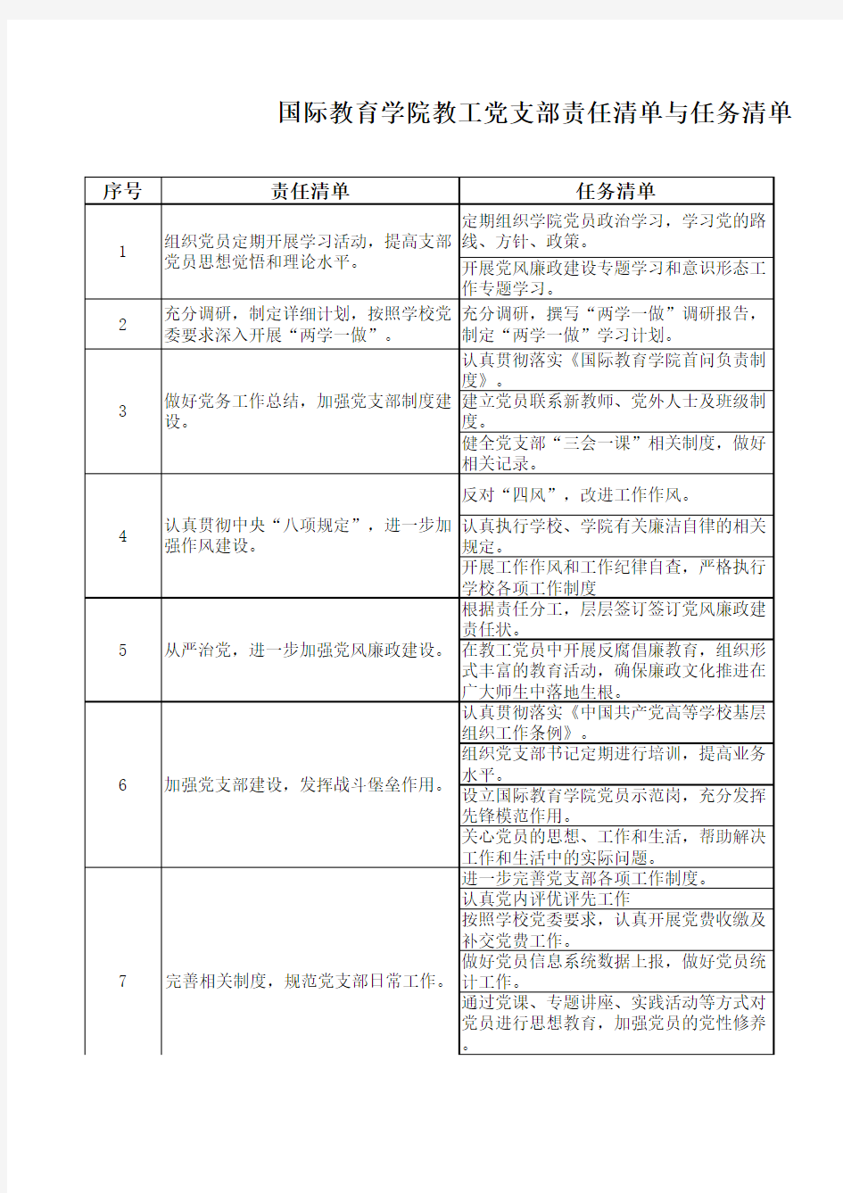 教工党支部责任清单与任务清单