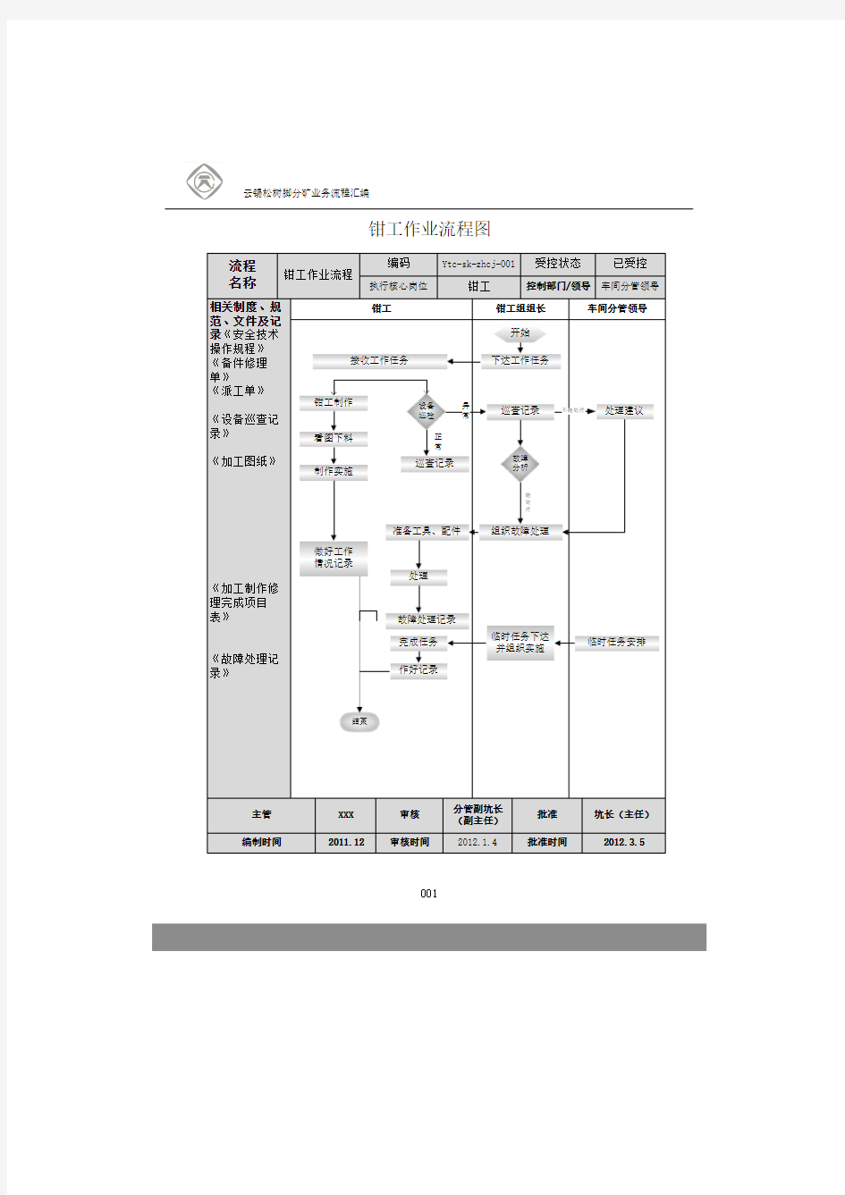 各工种作业流程图演示教学