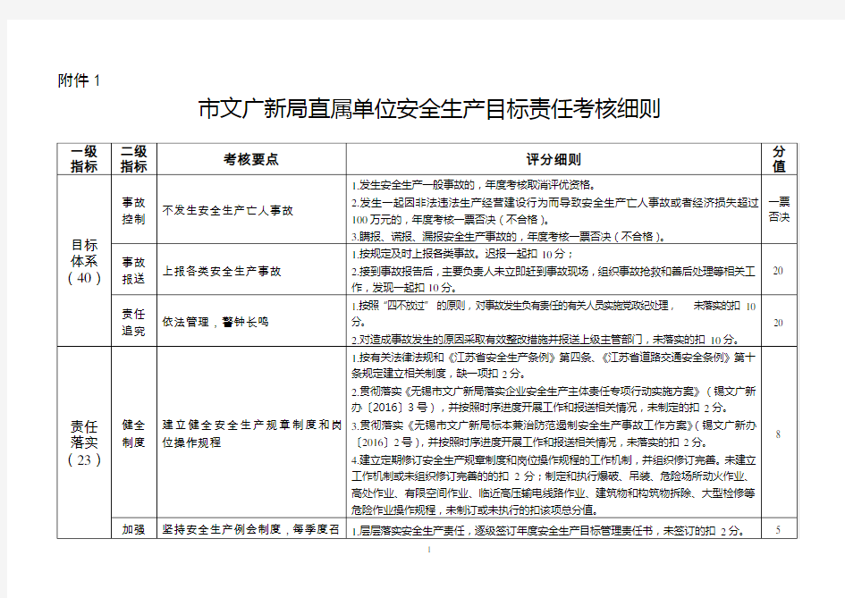 文广新局直属单位安全生产目标责任考核细则