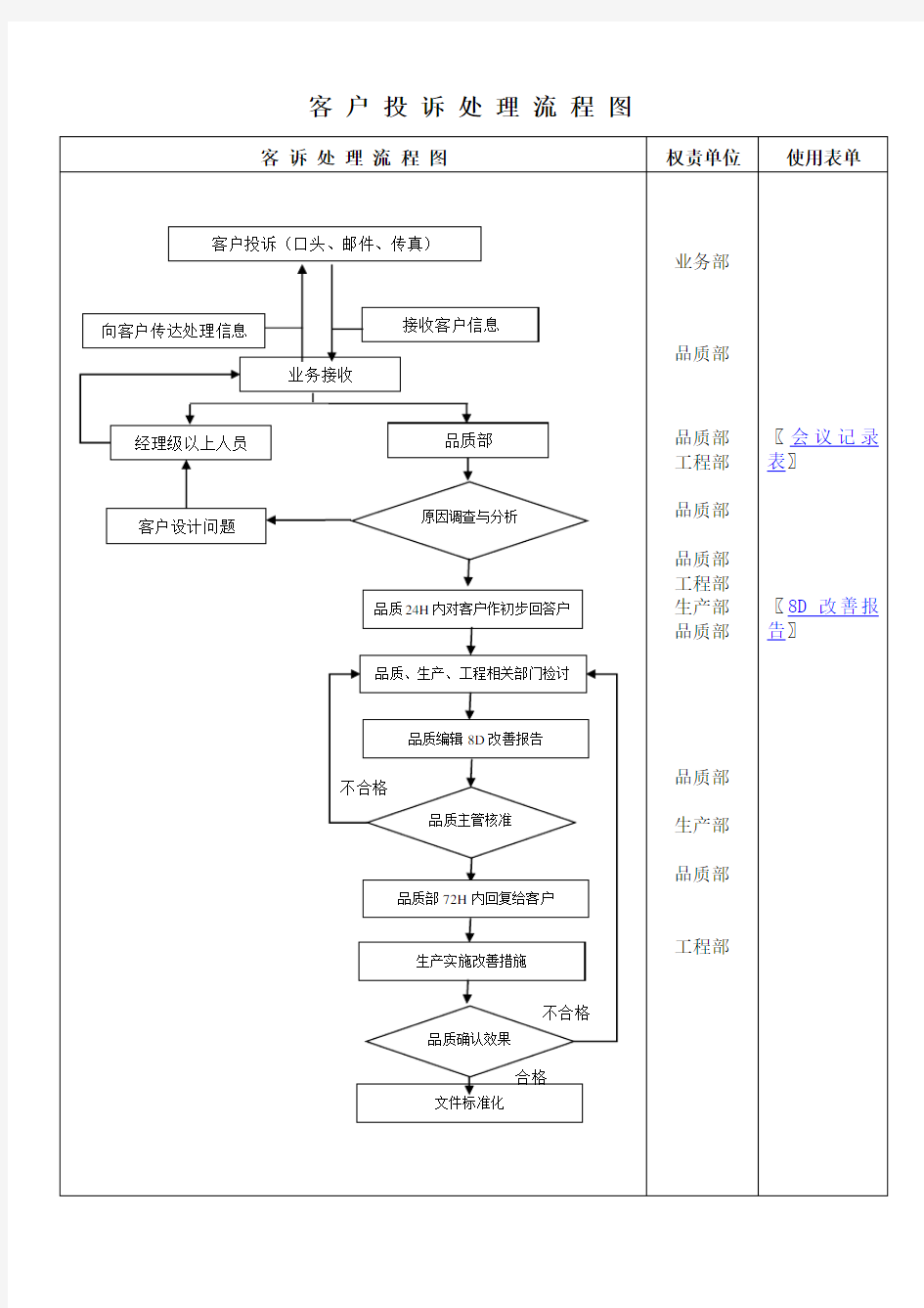 客户投诉处理流程图