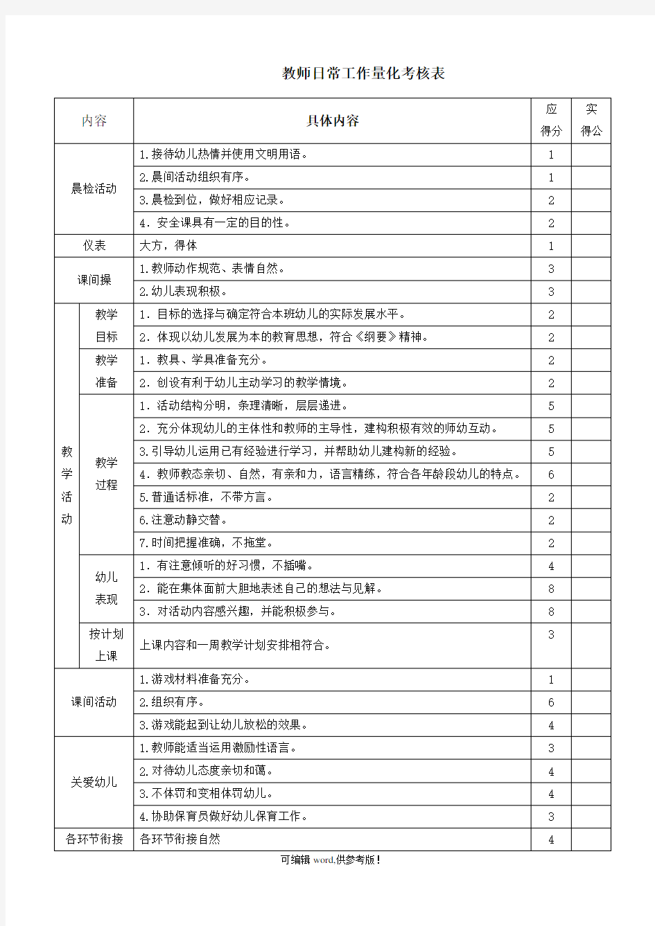 教师日常工作量化考核表