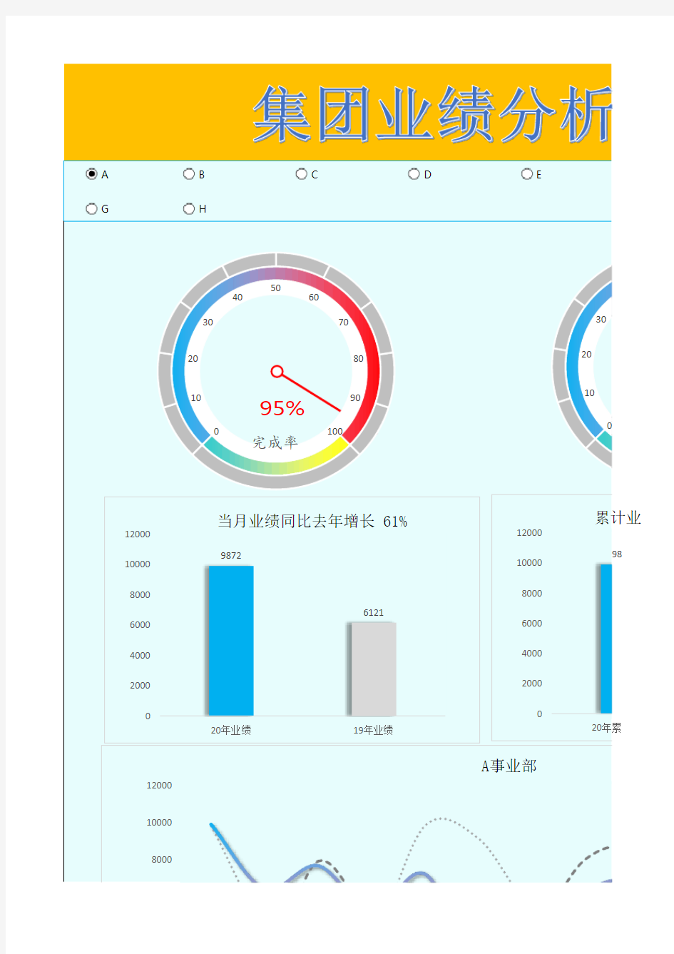 Excel精美动态图表业绩分析模板