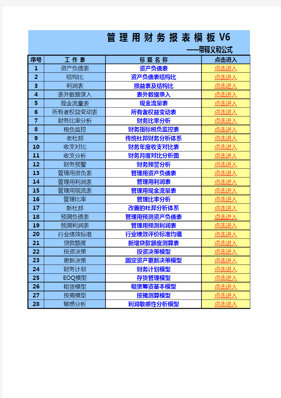 【最新】财务报表分析系列模板【强大】