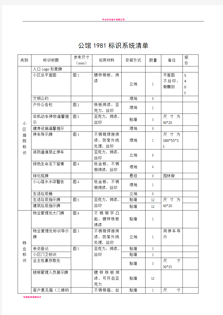 小区标识标牌系统清单