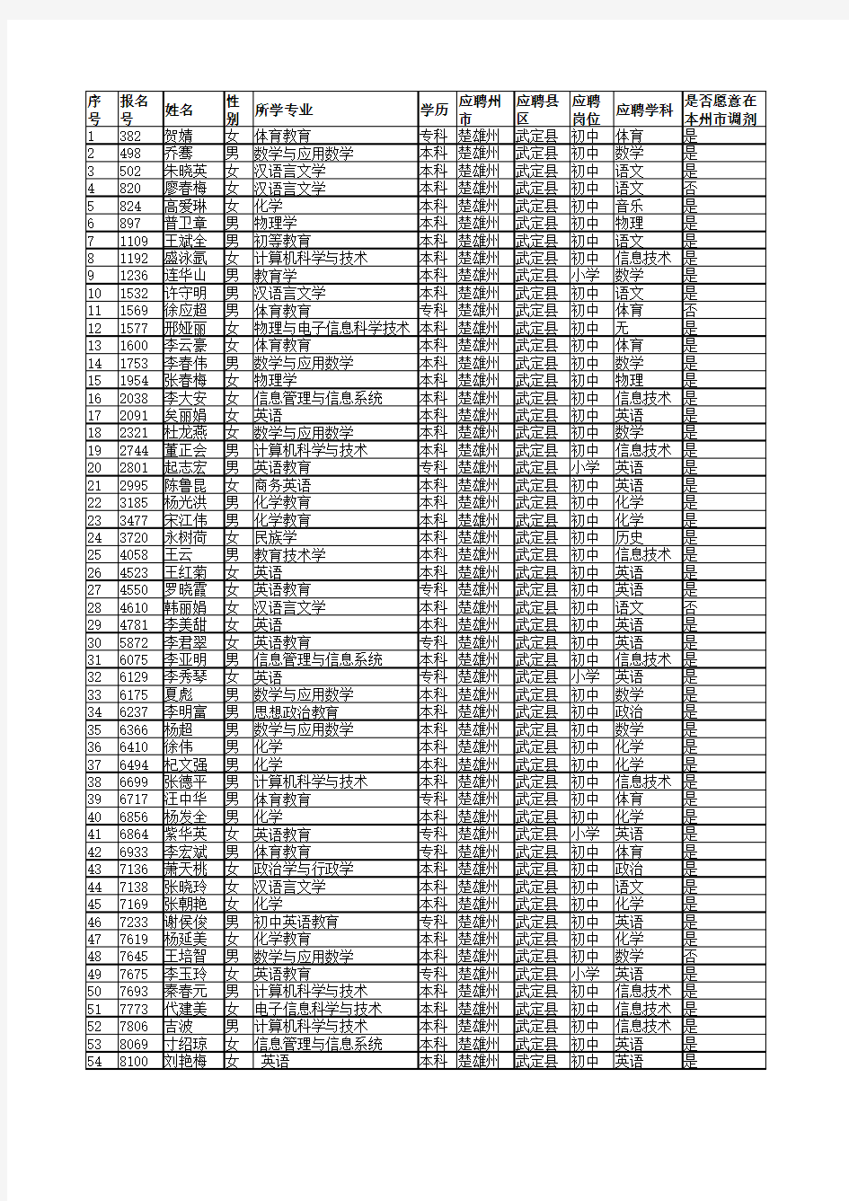 武定县 - 云南教育网(云南省教育厅官方网站)