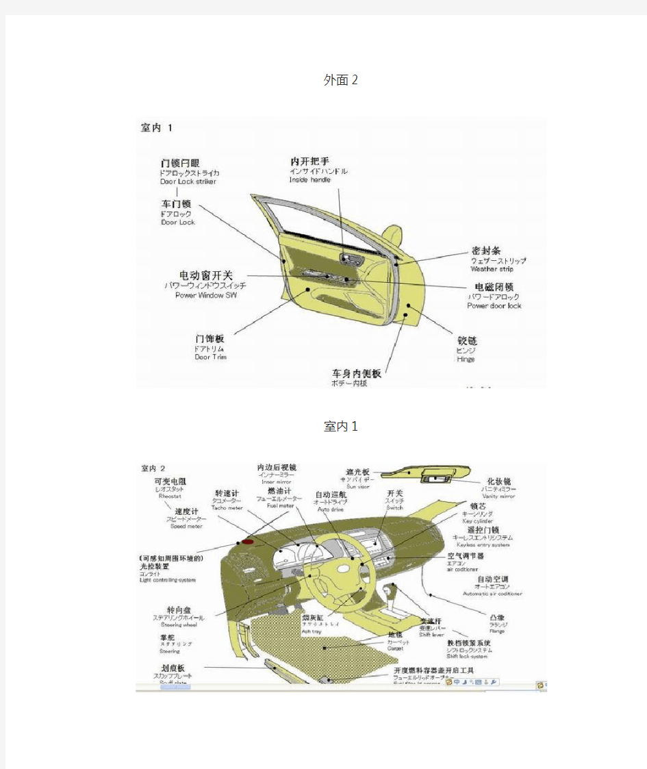 汽车各部位的名称