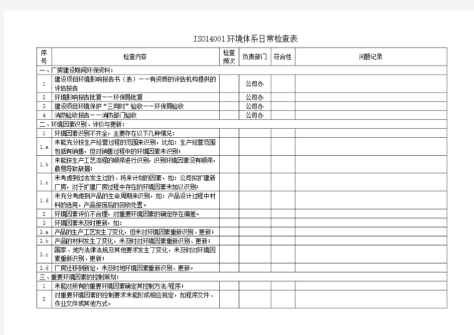 ISO14001环境体系日常检查表