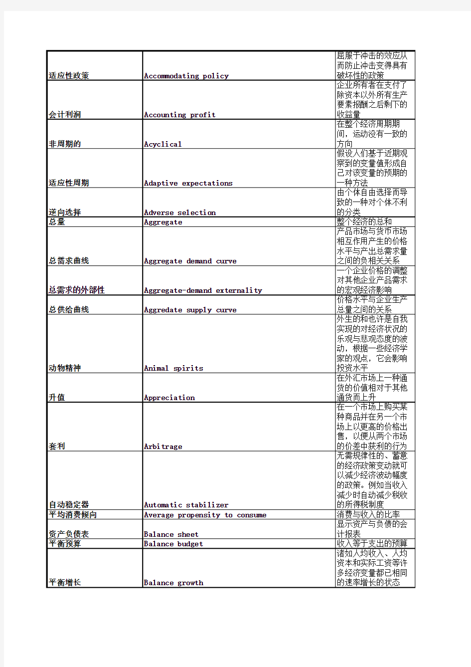 宏观经济学名词解释大全