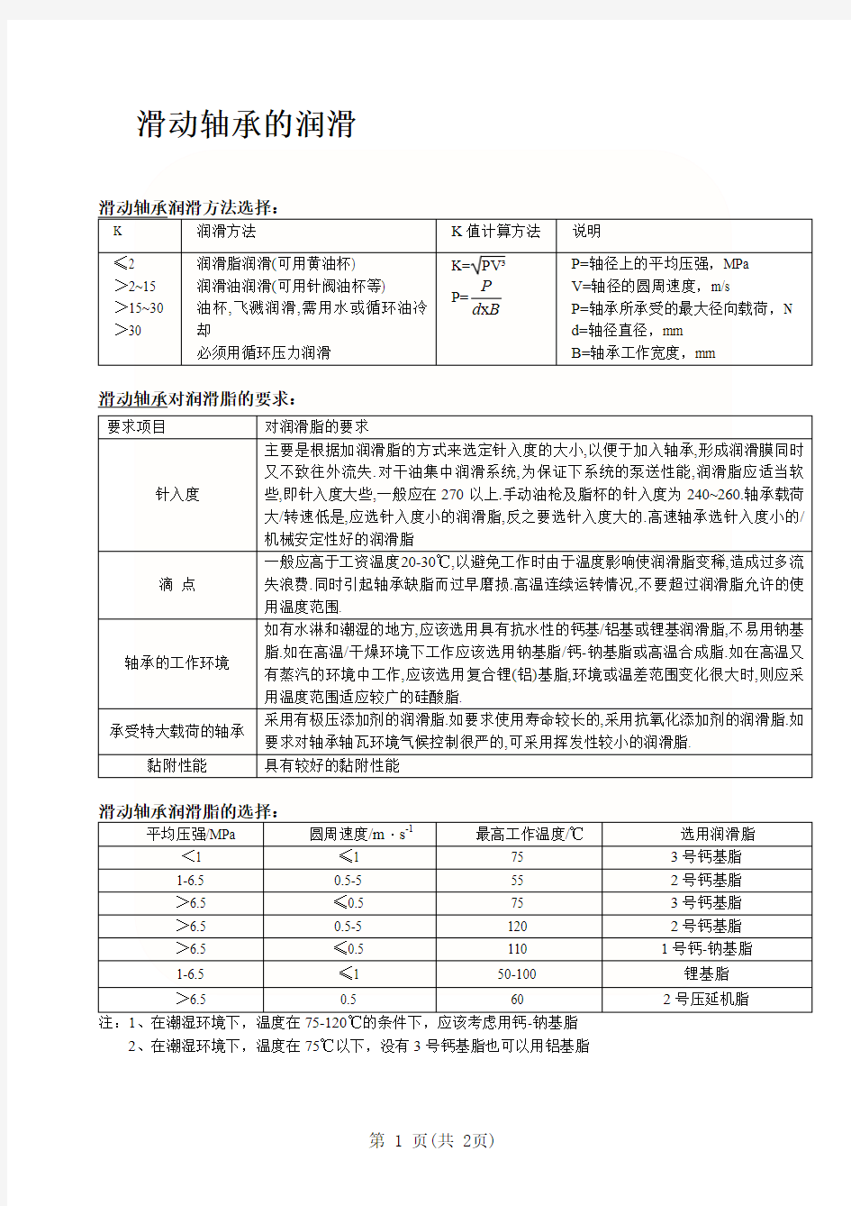 滑动轴承润滑方法选择