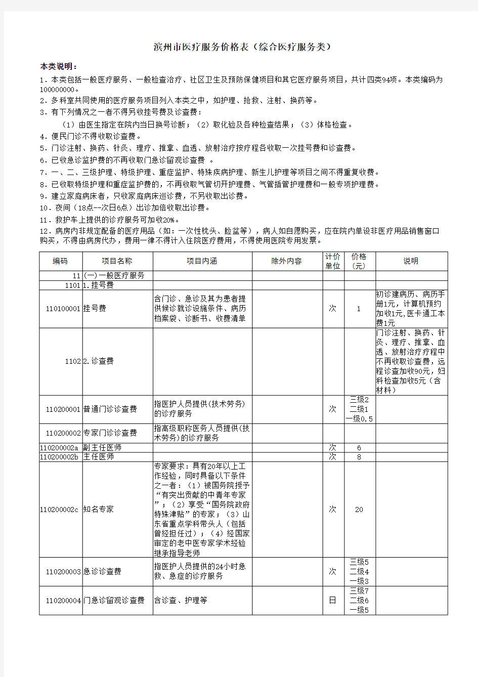 医疗服务价格表格