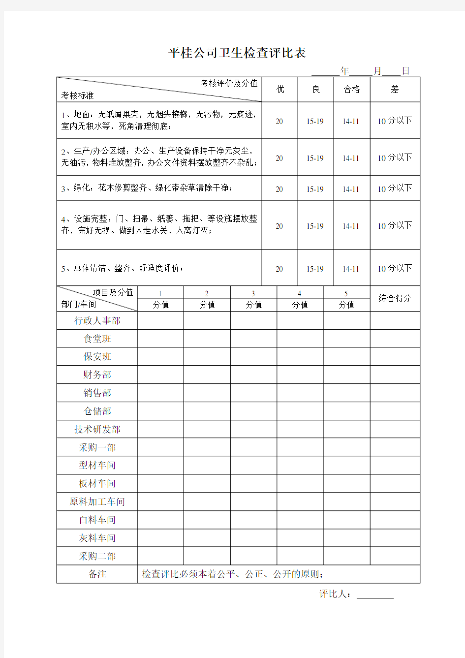 公司卫生检查评比表