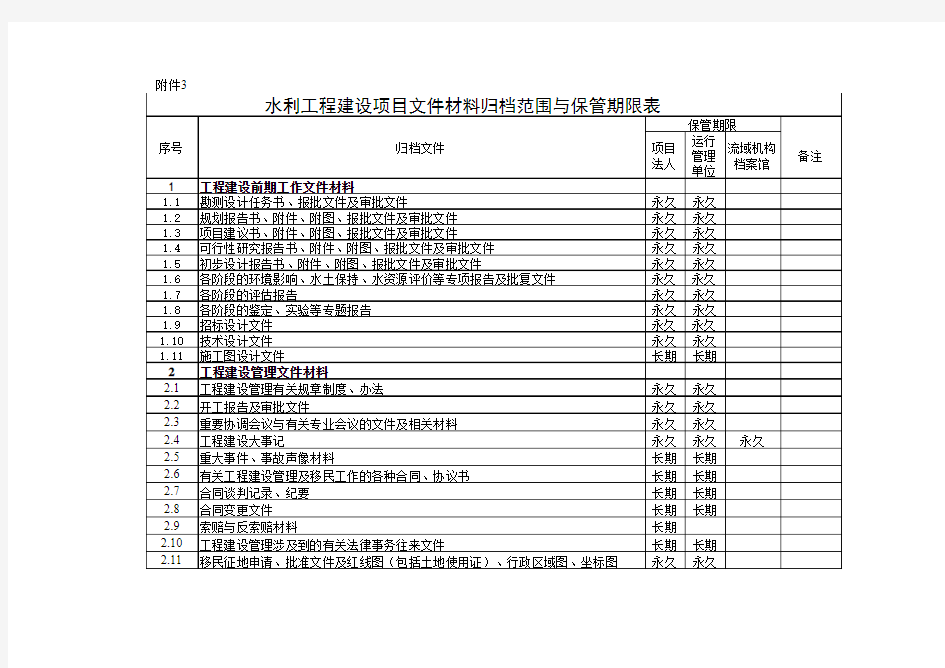 水利工程档案归档范围与保管期限