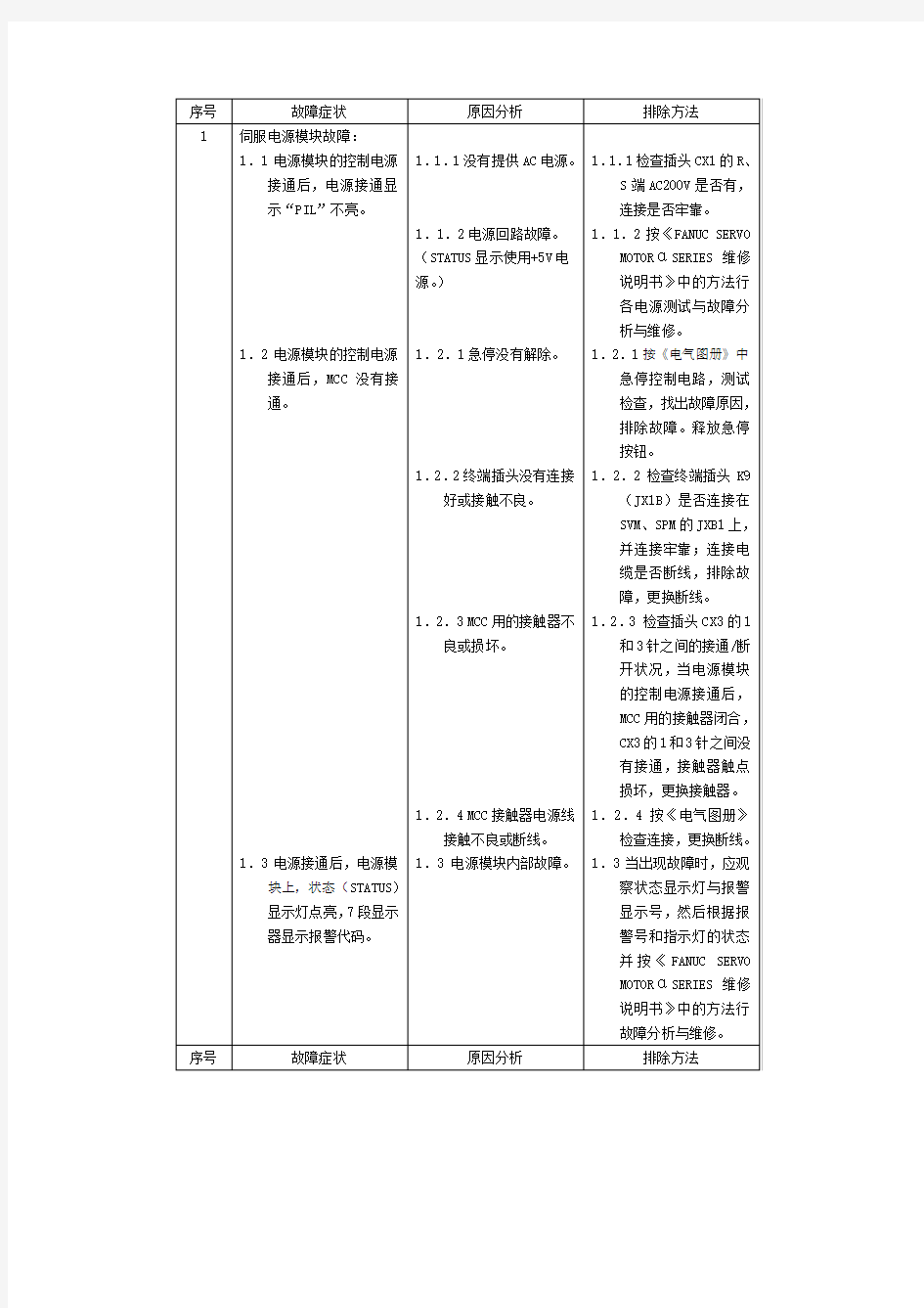 fanuc 伺服报警代码