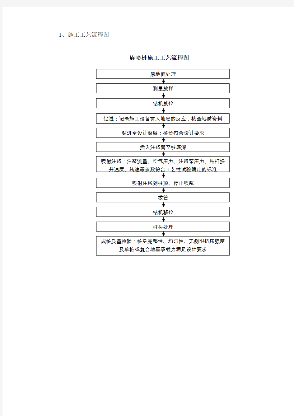 旋喷桩专项施工方案