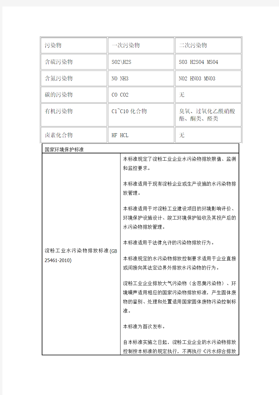 国家环境保护标准