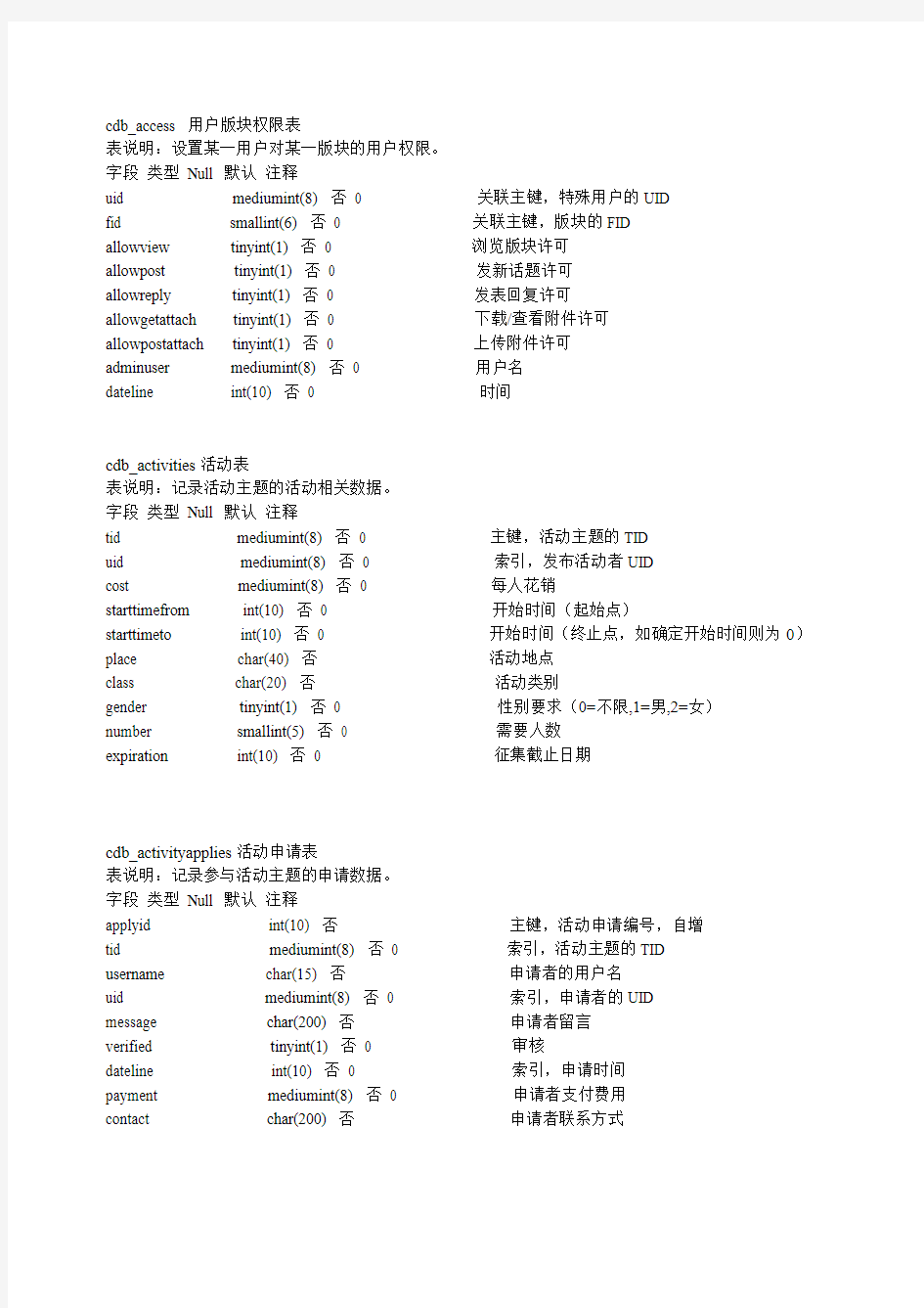 discuz7.2数据库结构表完整版