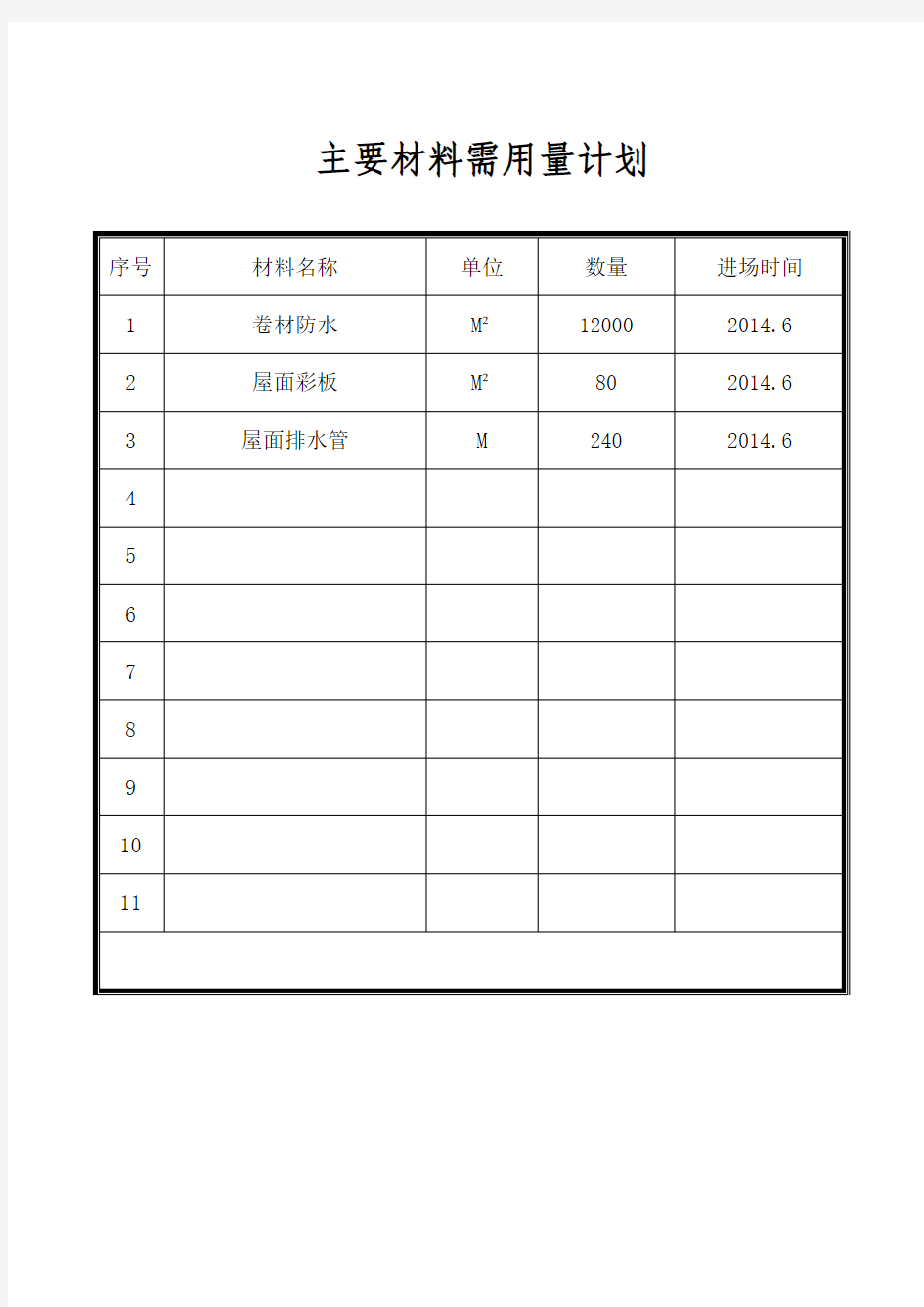 11、主要材料需用量计划