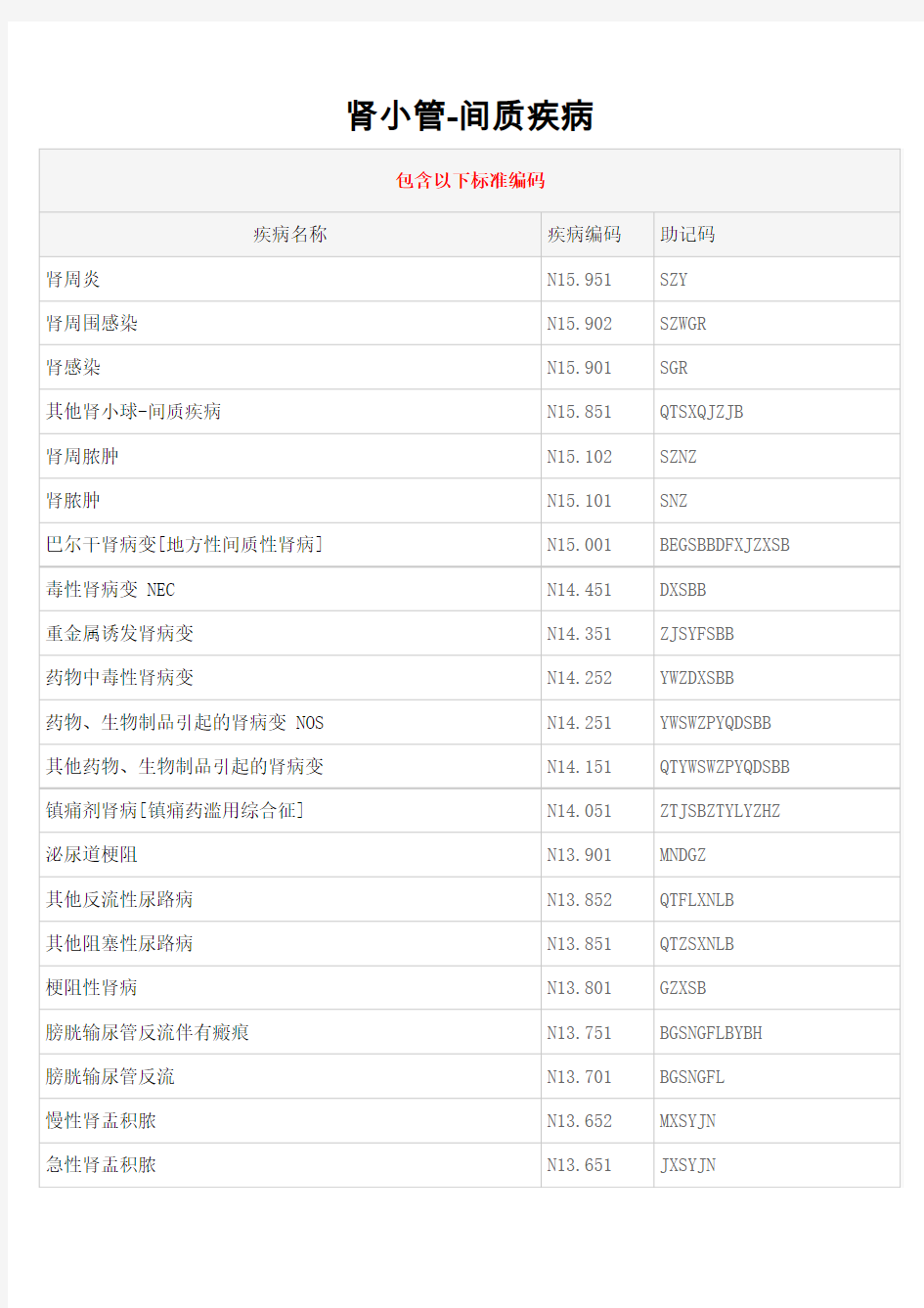 肾小管-间质疾病