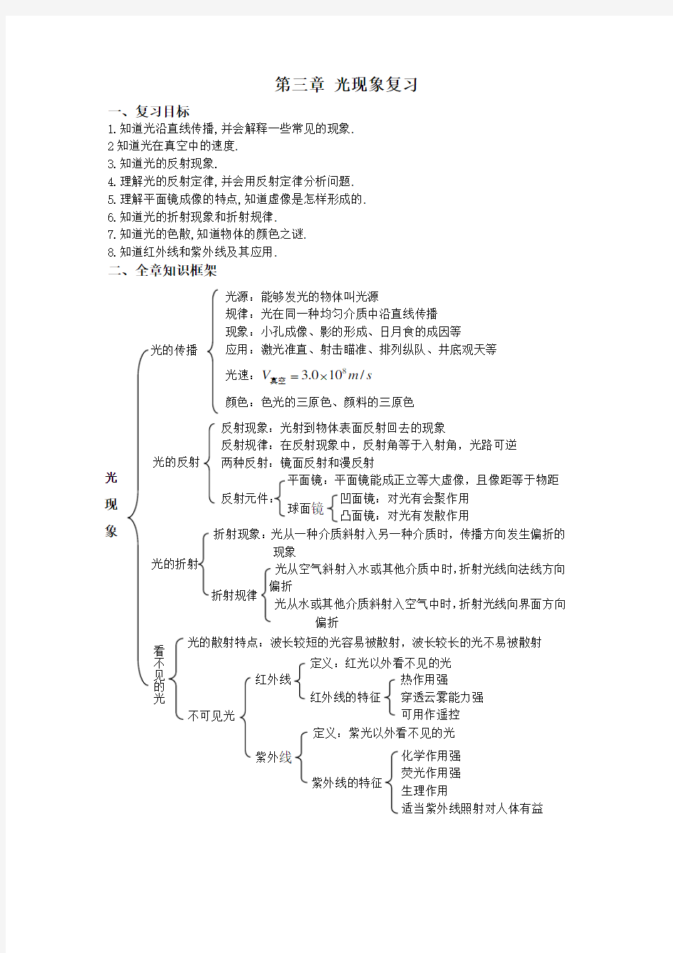 八年级物理 光现象复习学案