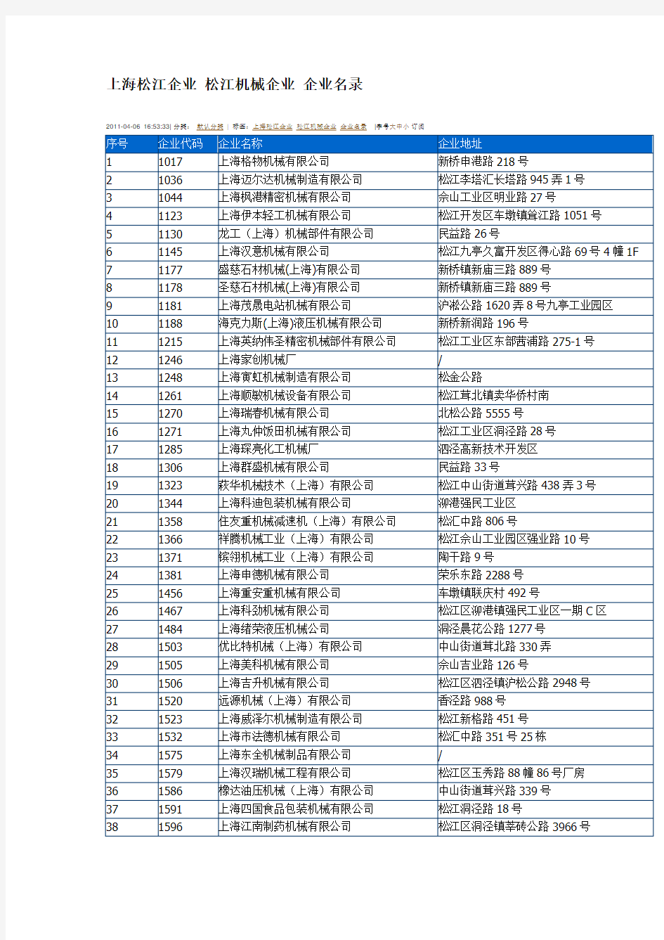 上海市松江区(机械制造)企业名录