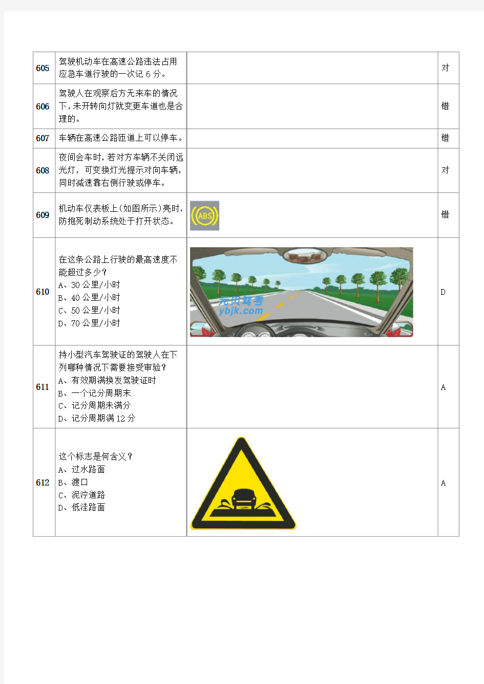 2013年驾照考试科目一题库(三)