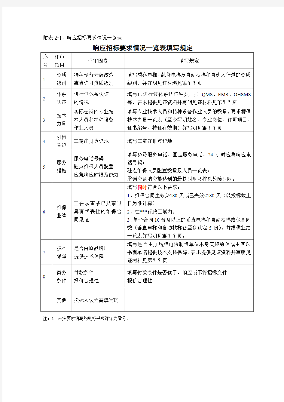 电梯招标技术要求