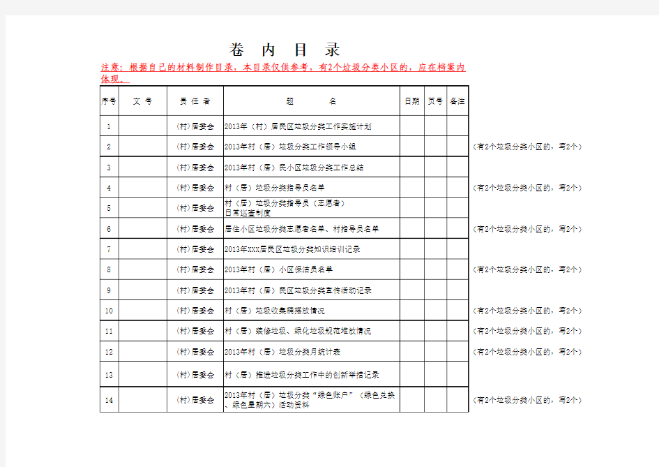 XXX居民区垃圾分类考核档案卷内目录(供参考)