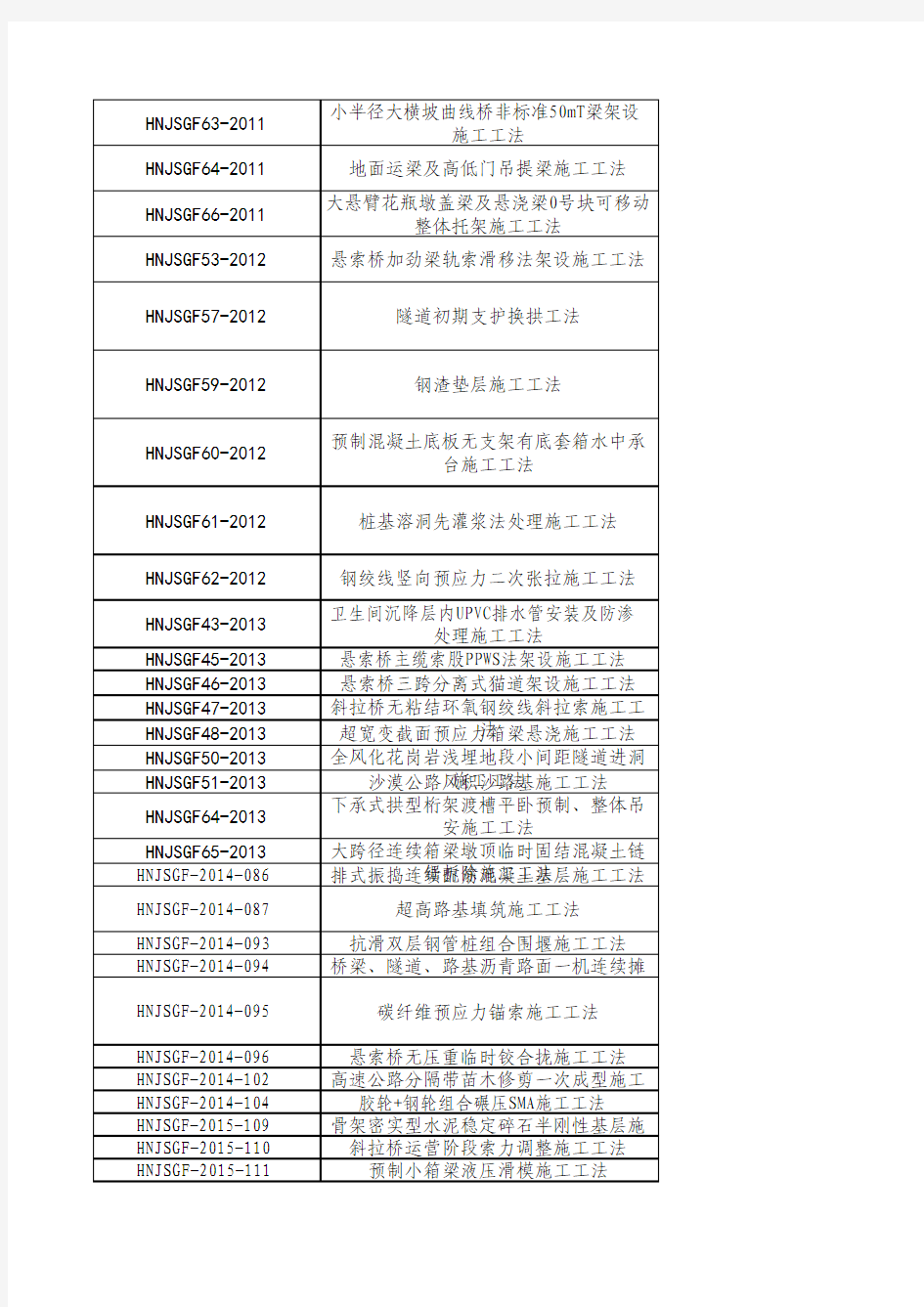 湖南省省级工法汇总2008-2015