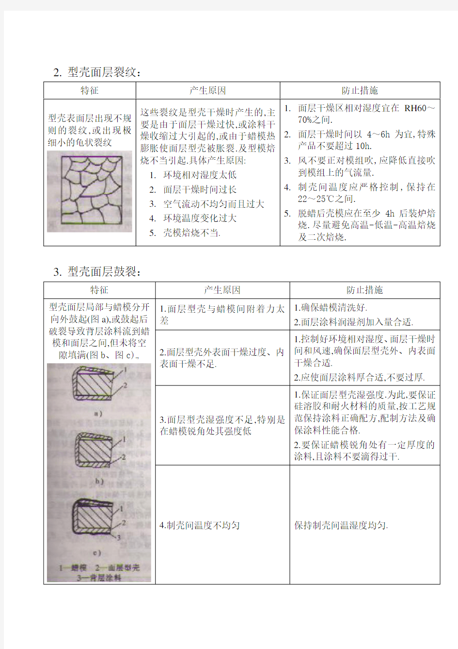 硅溶胶型壳常见缺陷及防止措施
