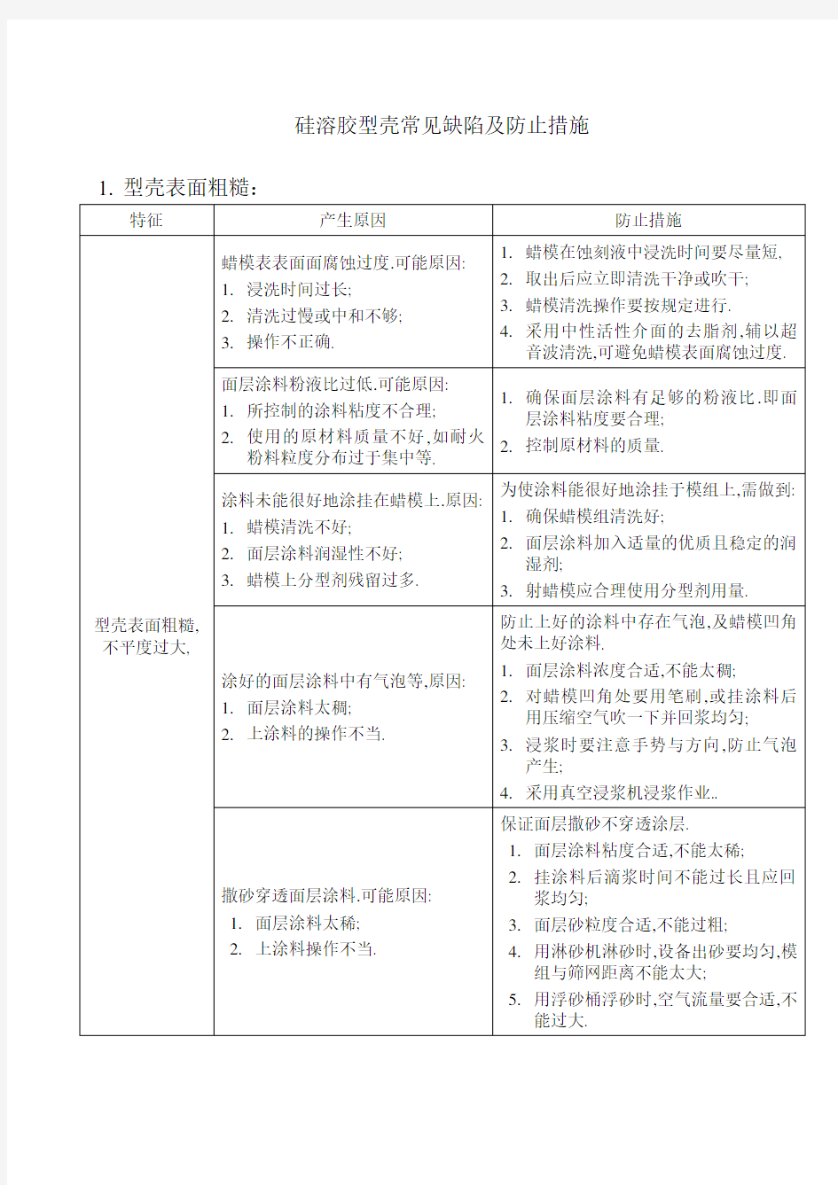 硅溶胶型壳常见缺陷及防止措施