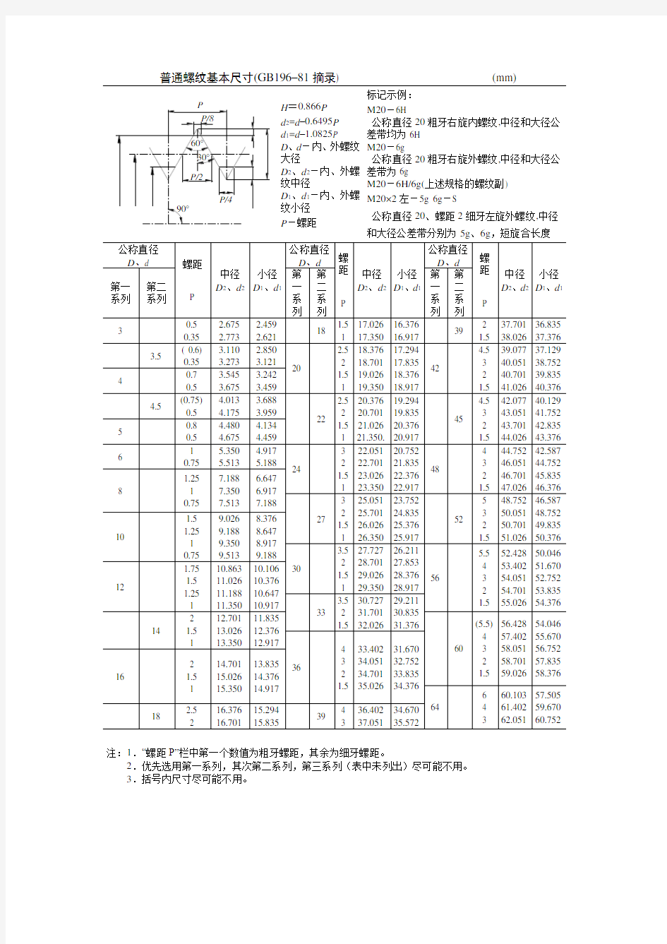 solidworks螺纹画法及牙型尺寸