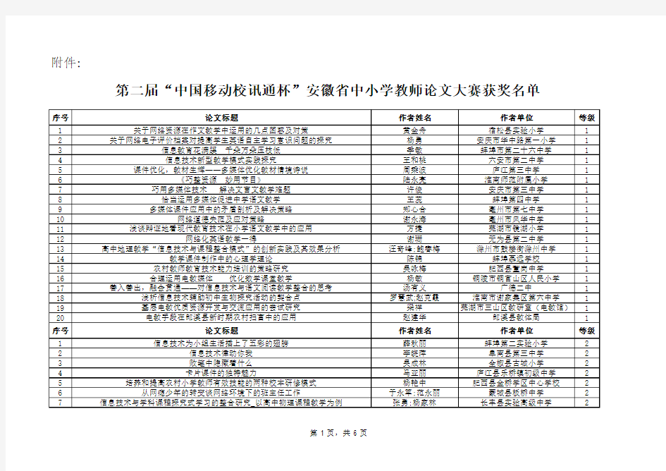 第二届“中国移动校讯通杯”安徽省中小学教师论文大赛获奖名单