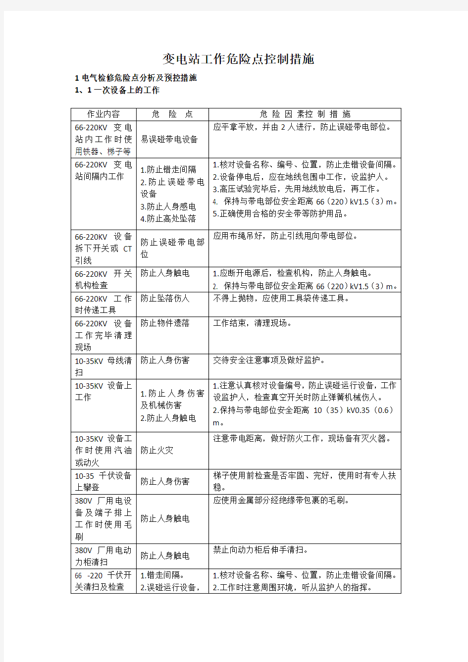 变电站工作危险点控制措施