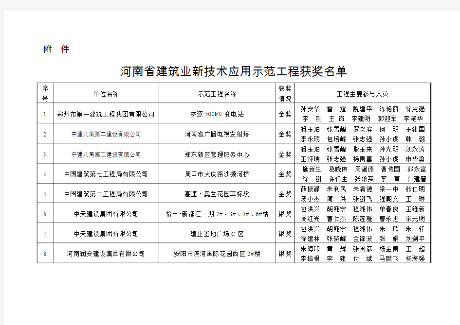 河南建设