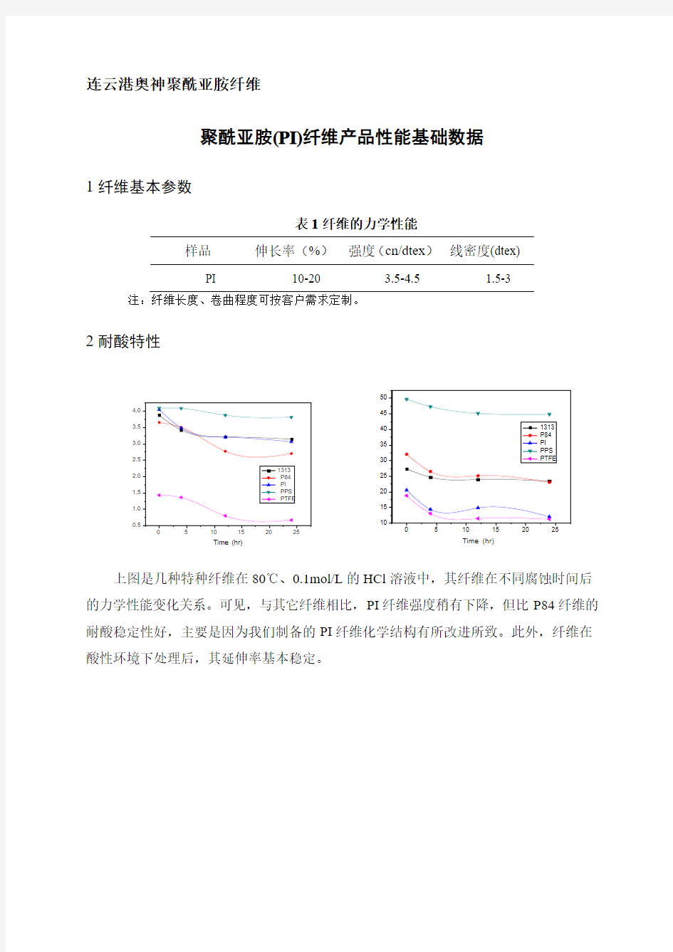 聚酰亚胺(PI)纤维产品性能基础数据