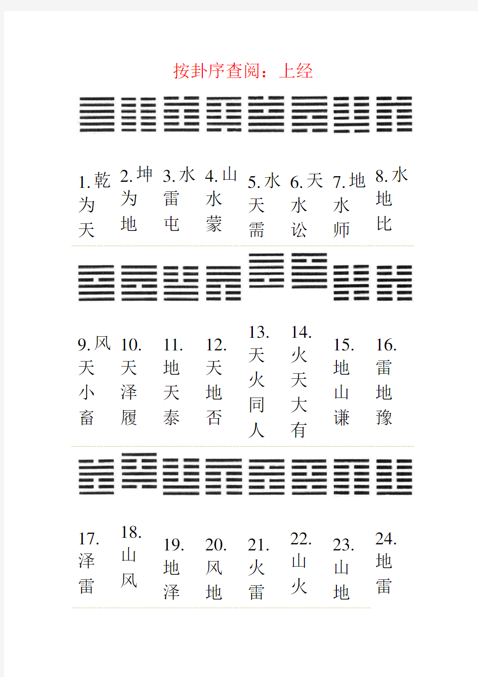 《易经64卦》速查表